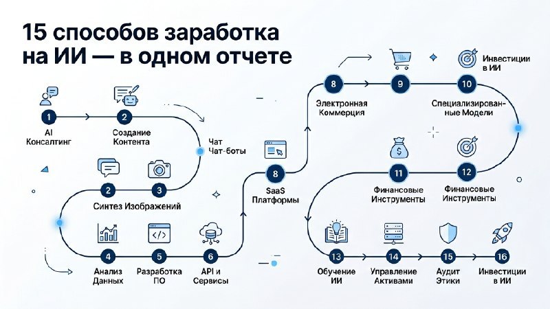НейроБаза | Лайфхаки по ИИ