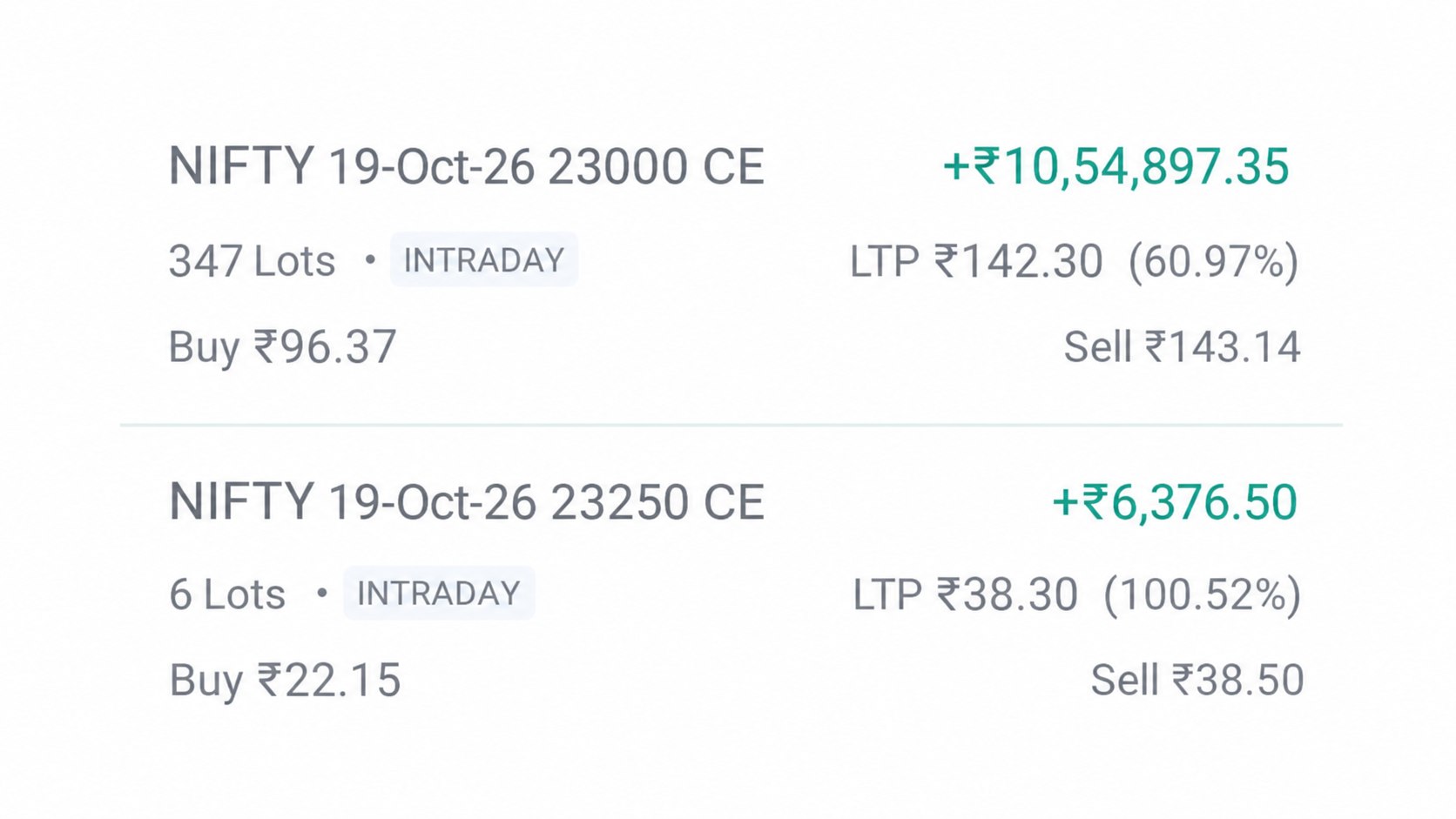 GOKUL CHHABRA | SEBI REGISTERED
