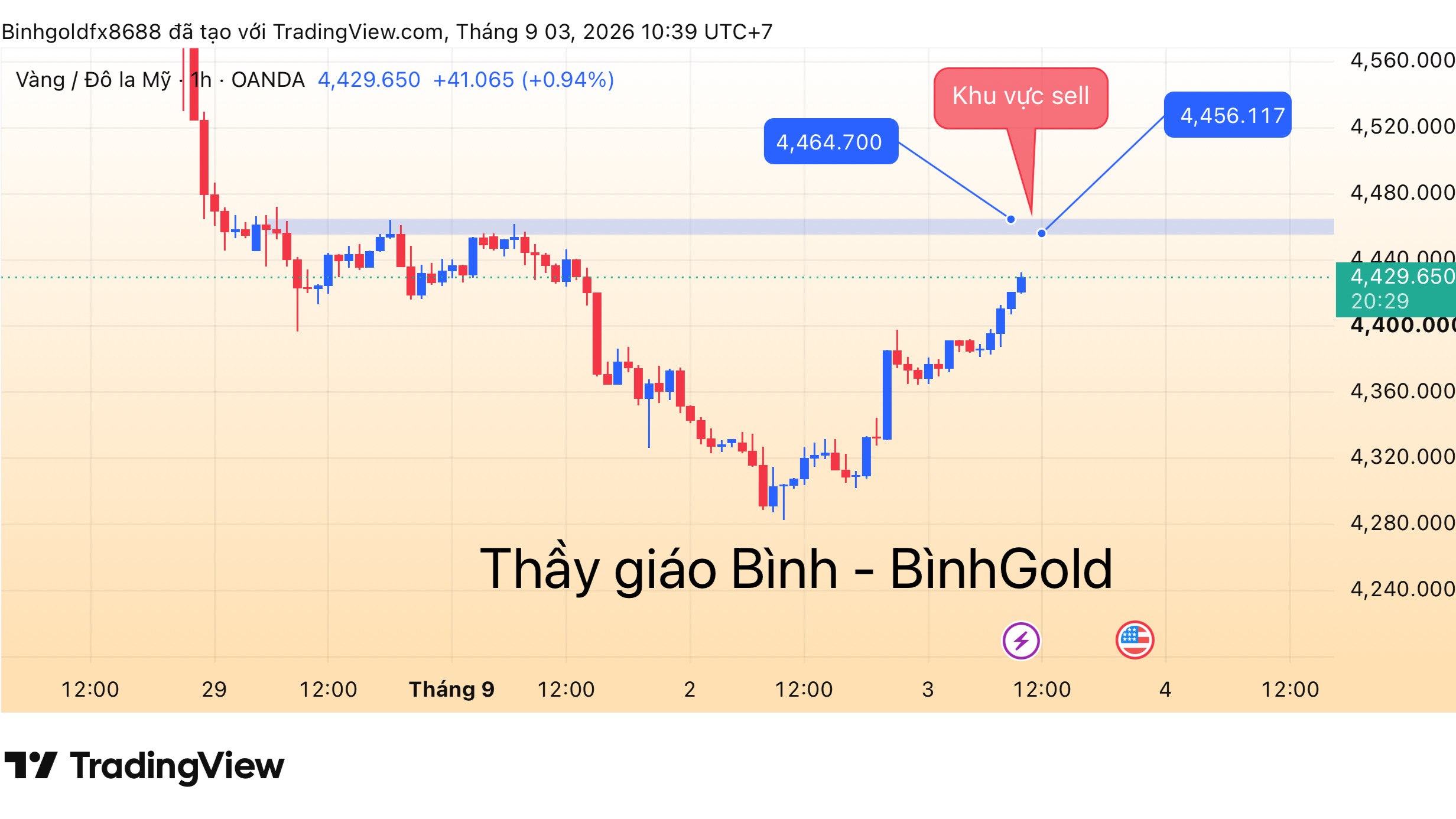 AnhBình-Forex-Signals