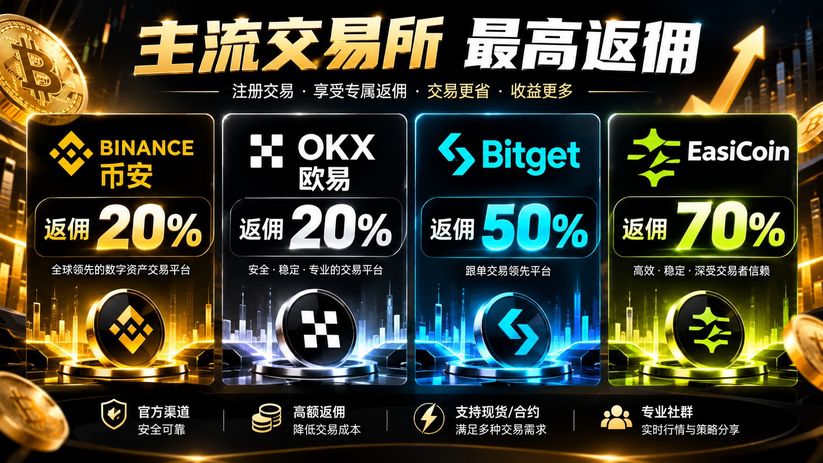 每日动向预判(汇盈社区)