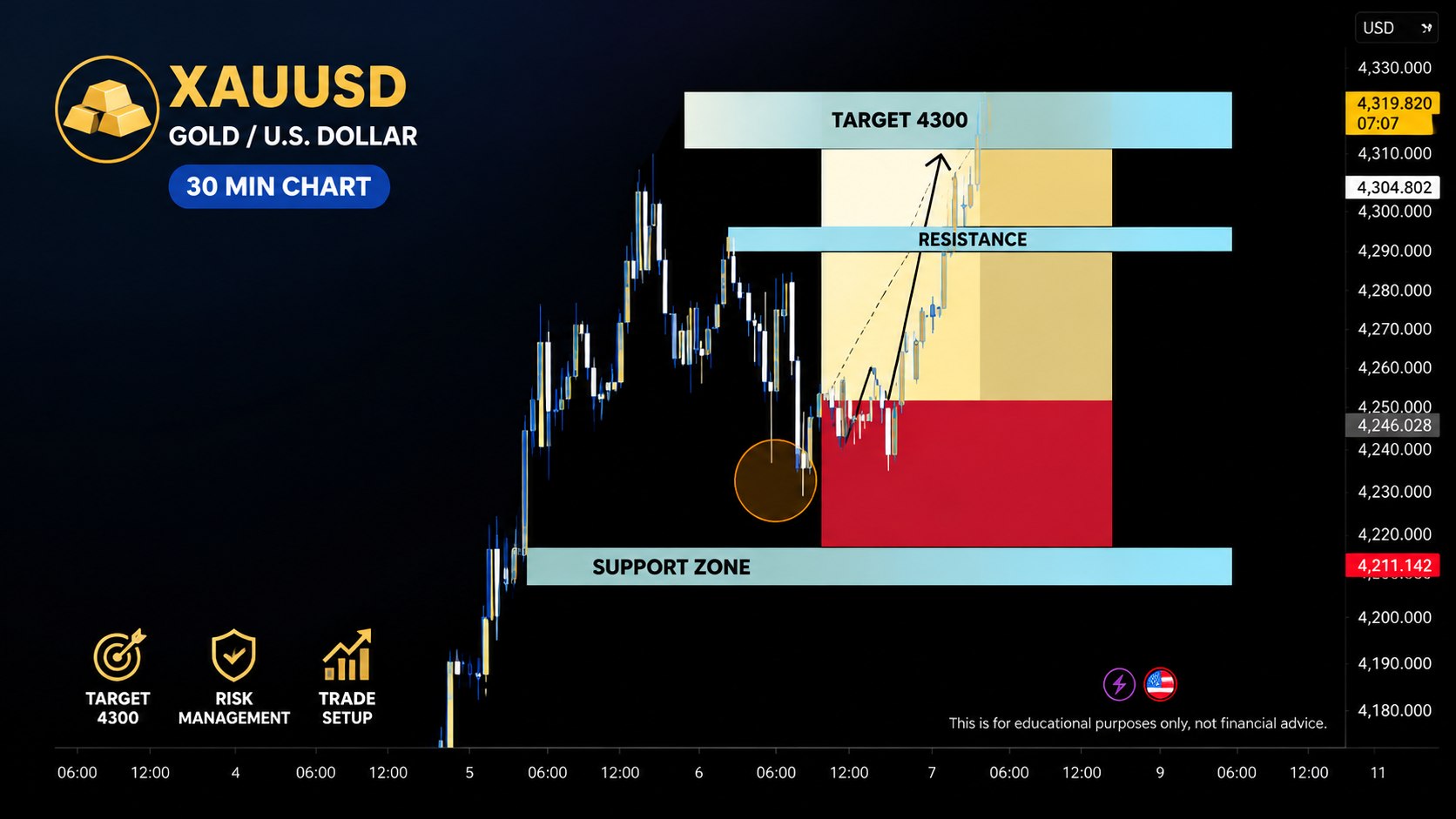 GOLD ACCURATE SIGNALS