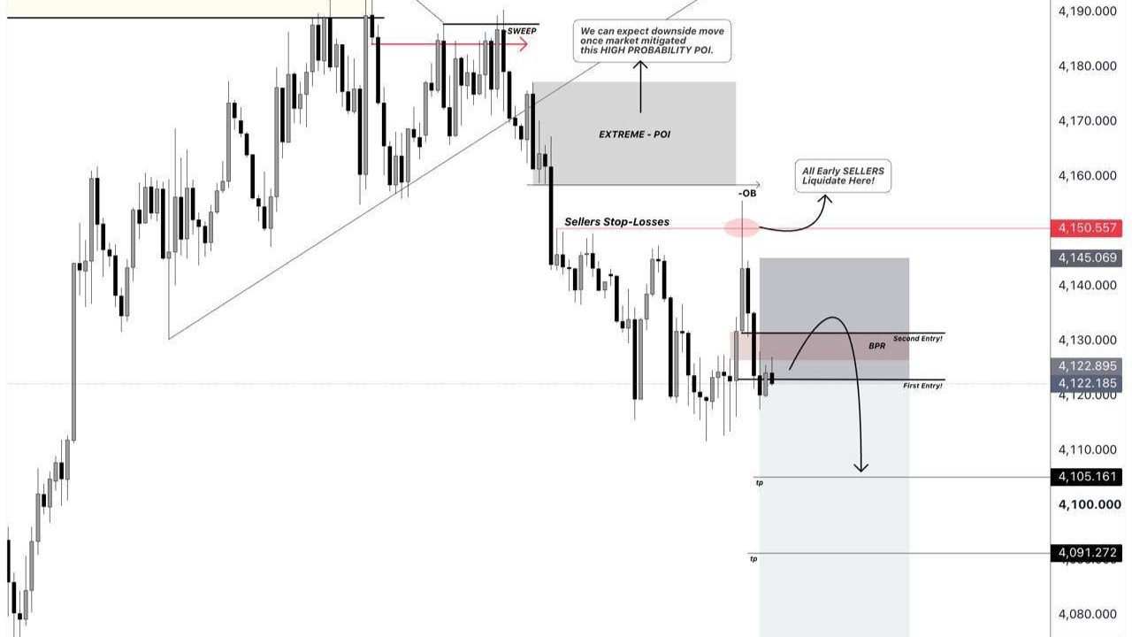 Sure Call VIP Signal (97% confirm Trade)