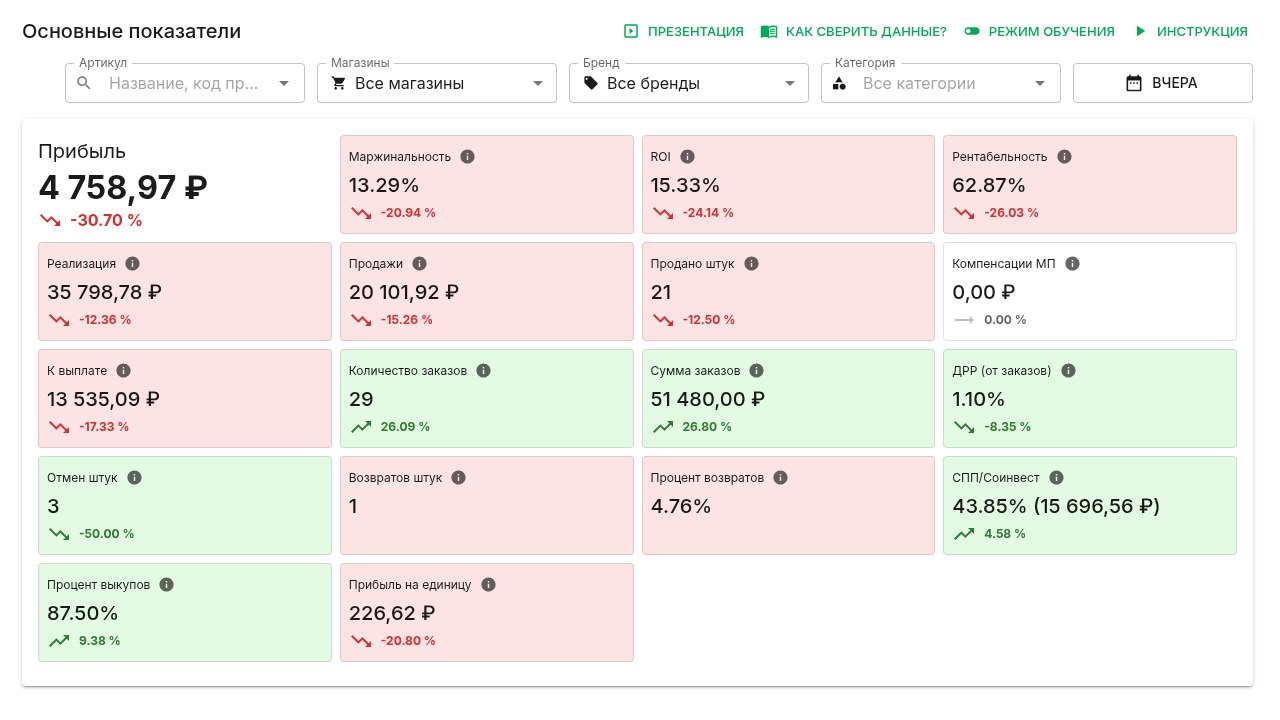 Ойла оцифровка и аналитика Wildberiess/Ozon
