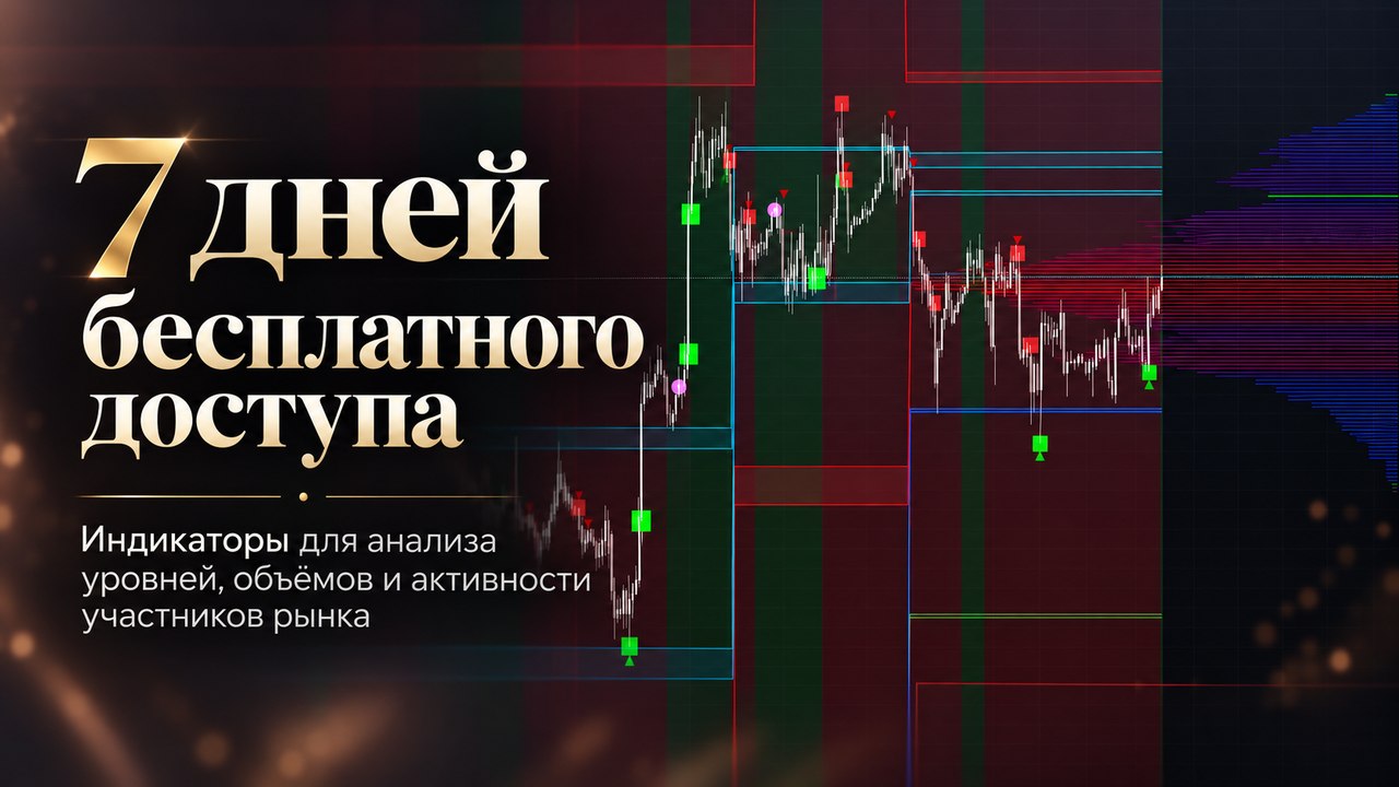 СryptoLevels // Индикаторы для торговли по объёмам