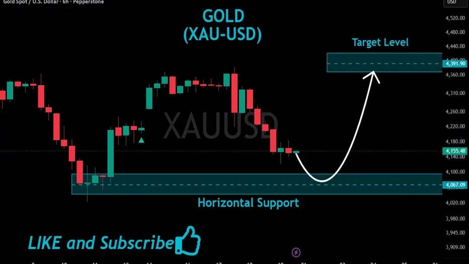 VIP FREE SIGNALS