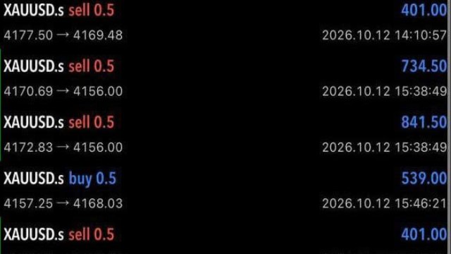 Titan FX Signal