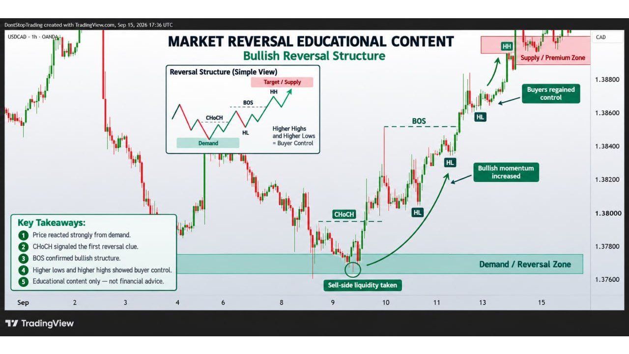 Don't Stop Trading