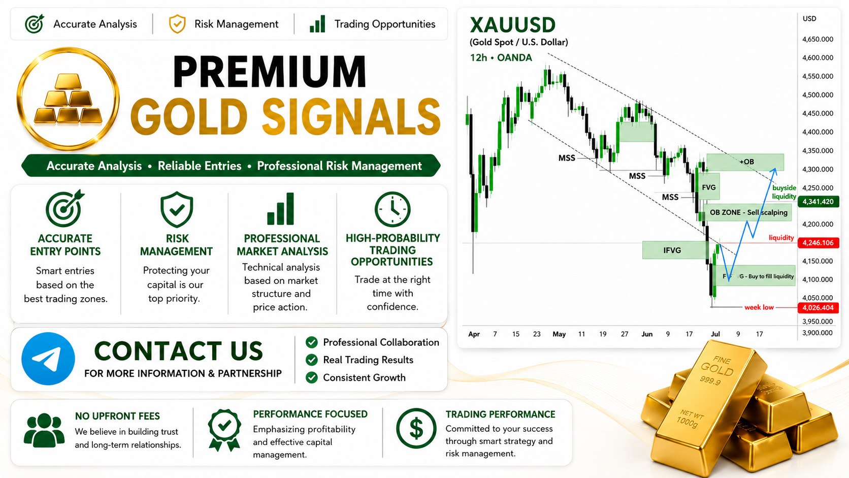 Pro Trader Analysis💥
