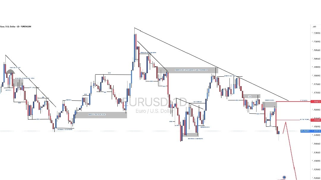 SMART TRADE UPDATE
