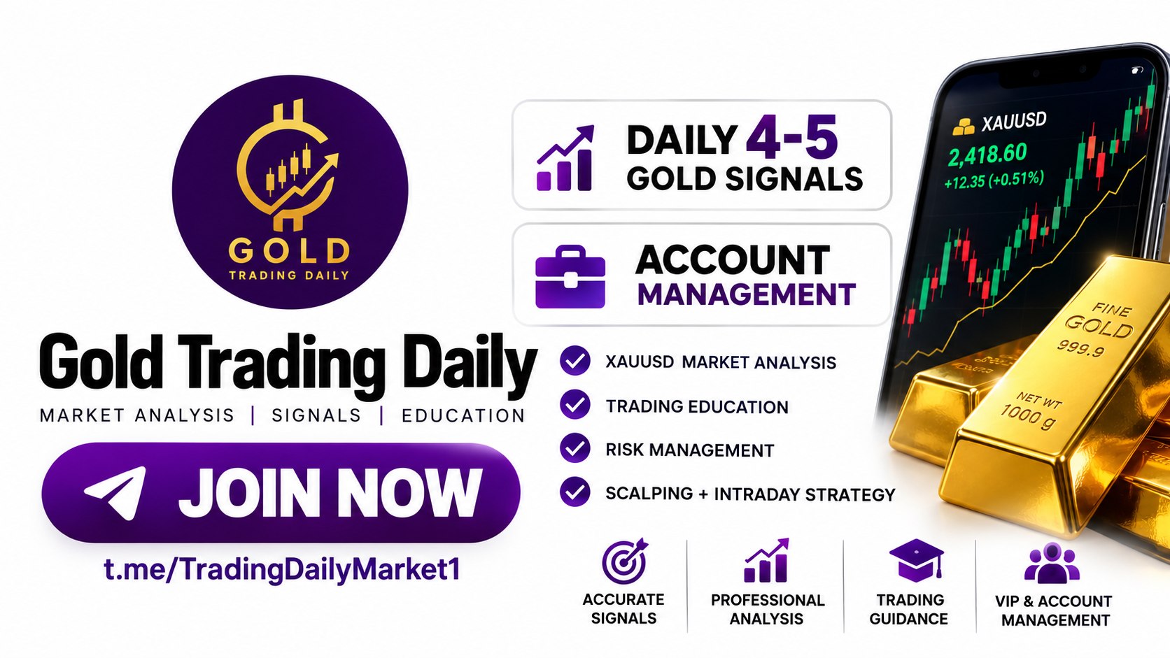 Gold Trading Daily