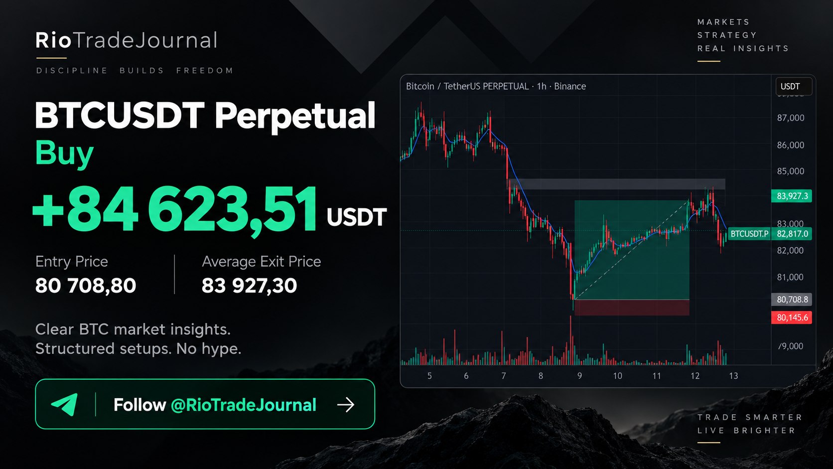 Rio | Market Mind📈