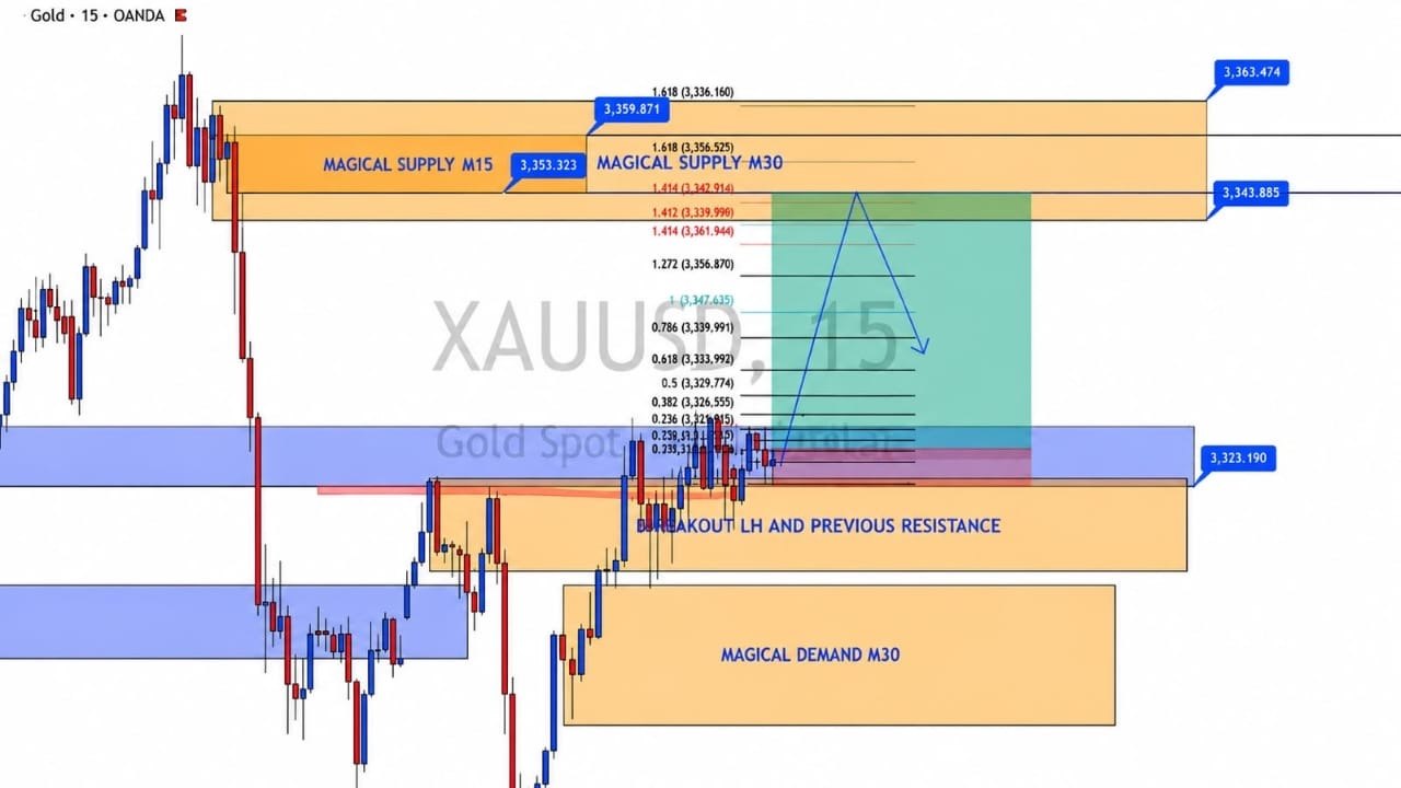 Forex Master Gold King
