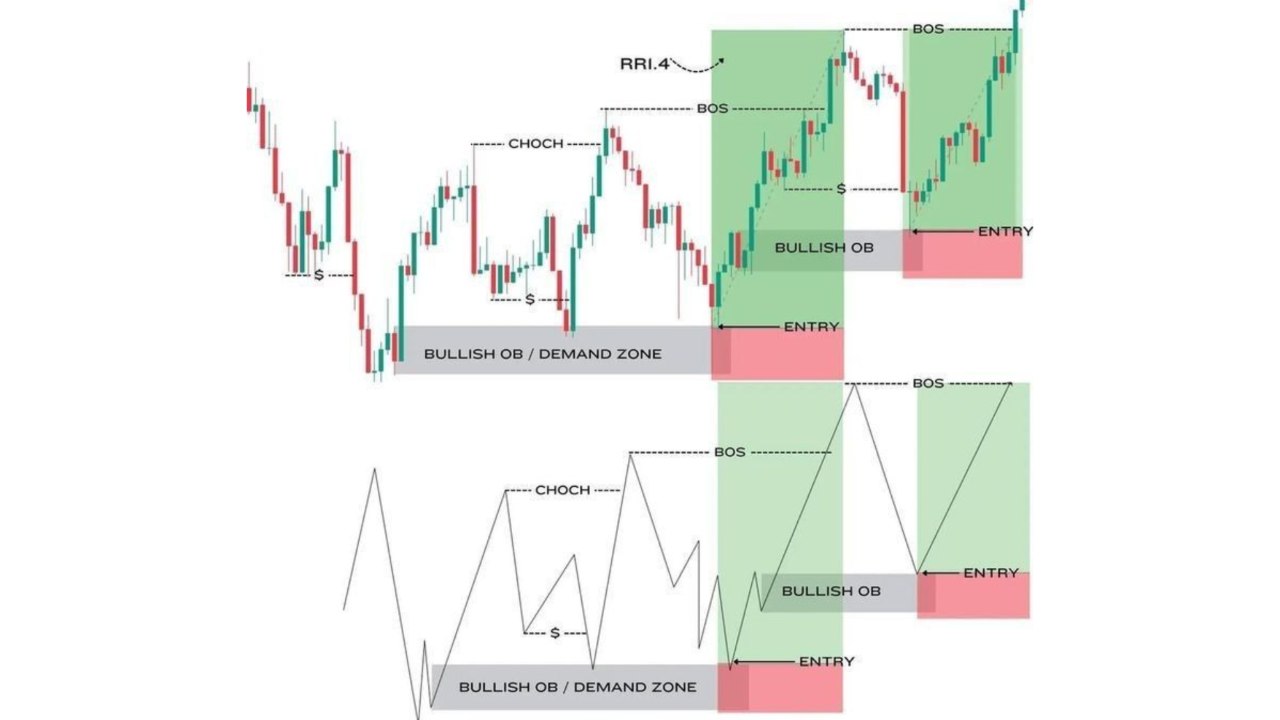 Super Scalper Gold