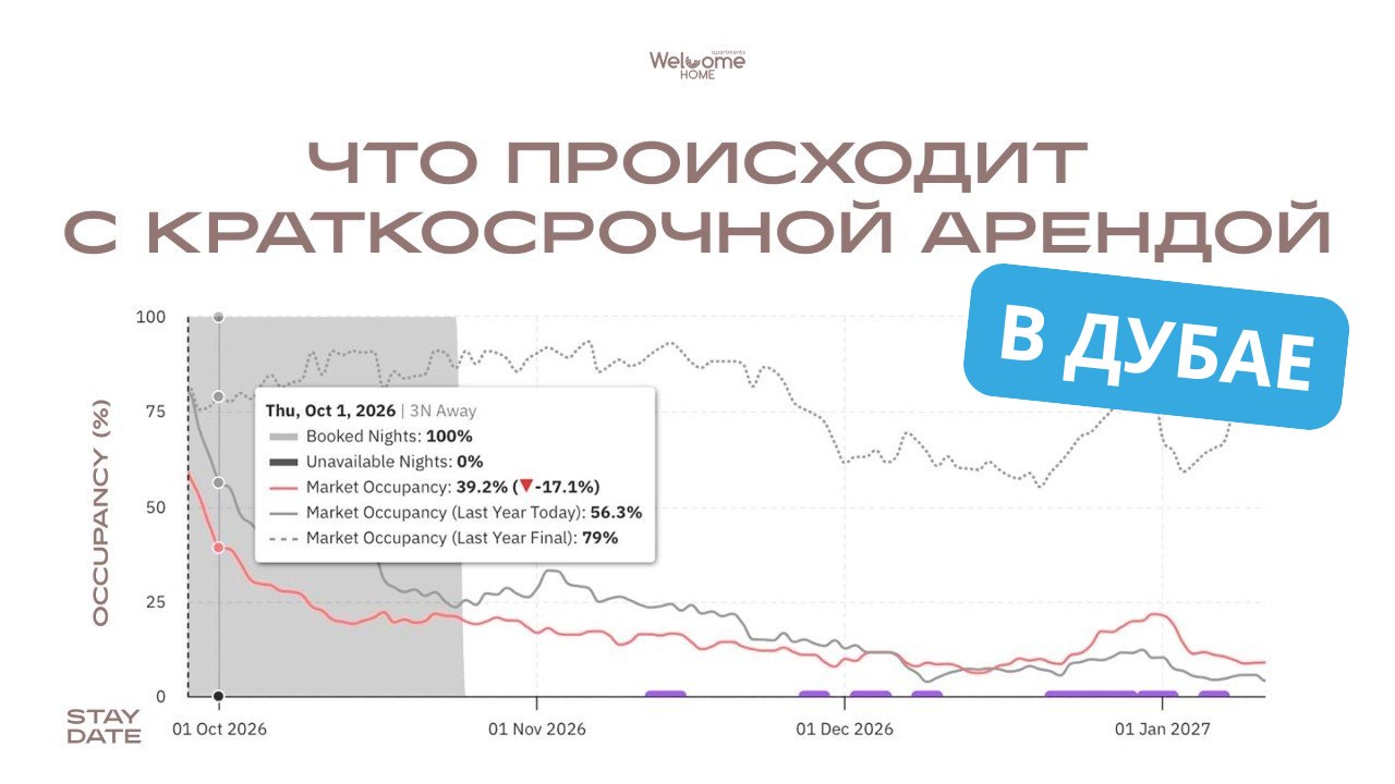 Анатолий Артемьев | Управление недвижимостью Дубай
