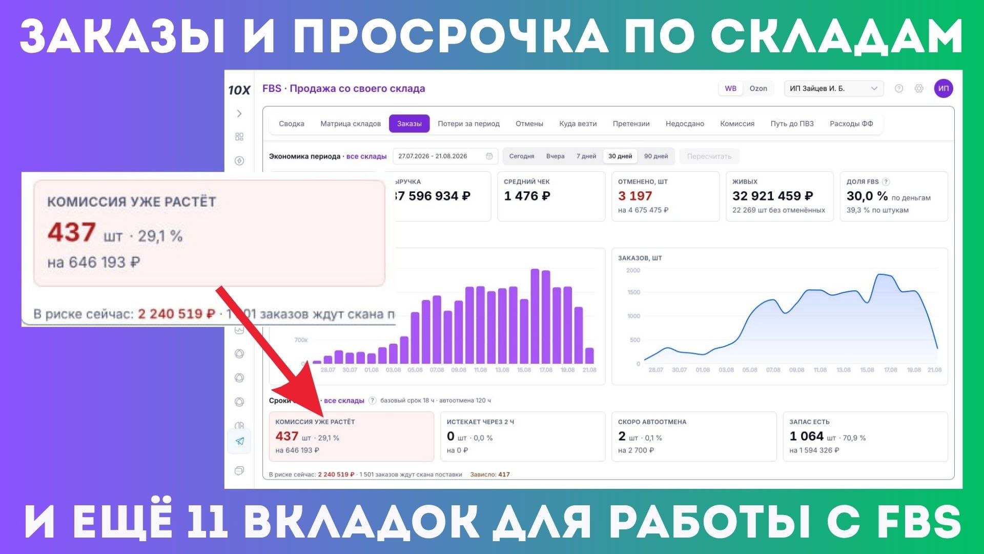 Продвинутая аналитика для селлеров