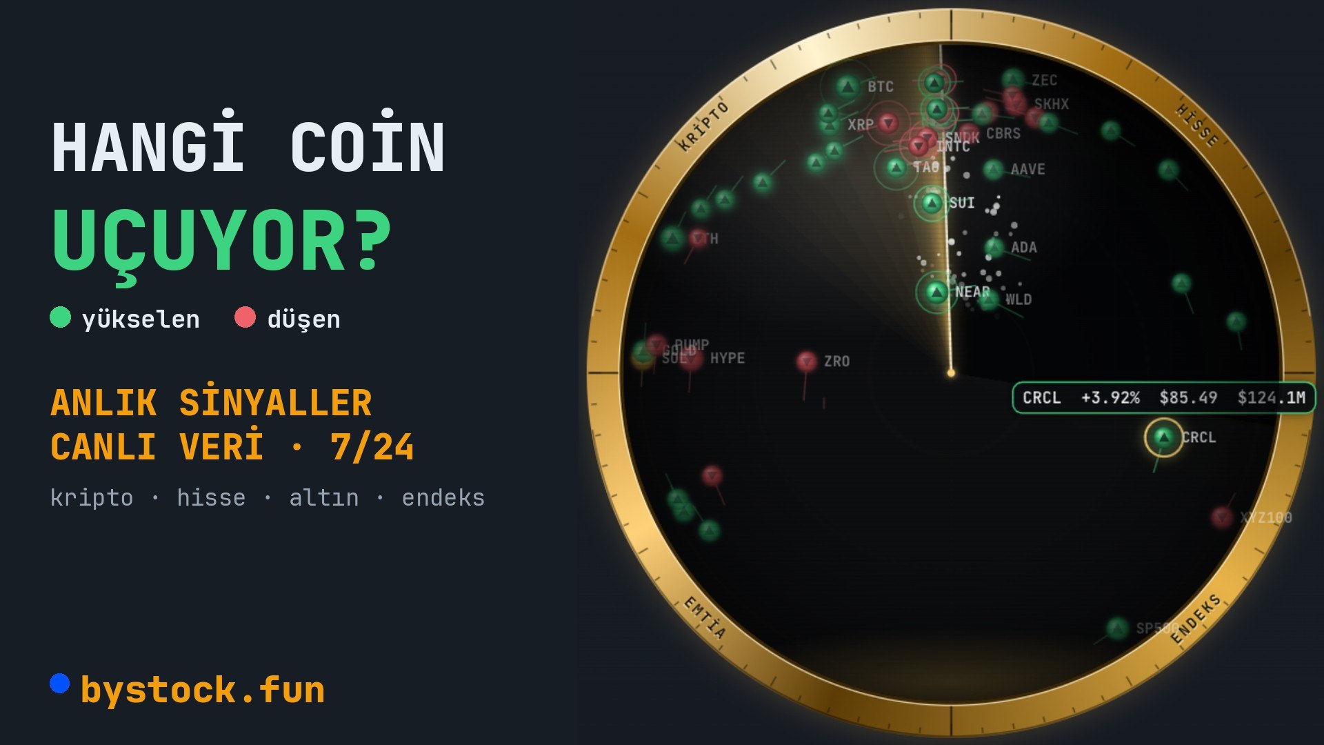 Bystockfun