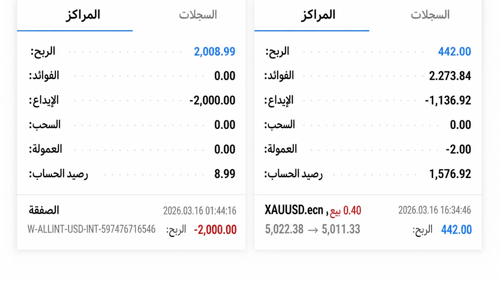 Experience Fx Gold