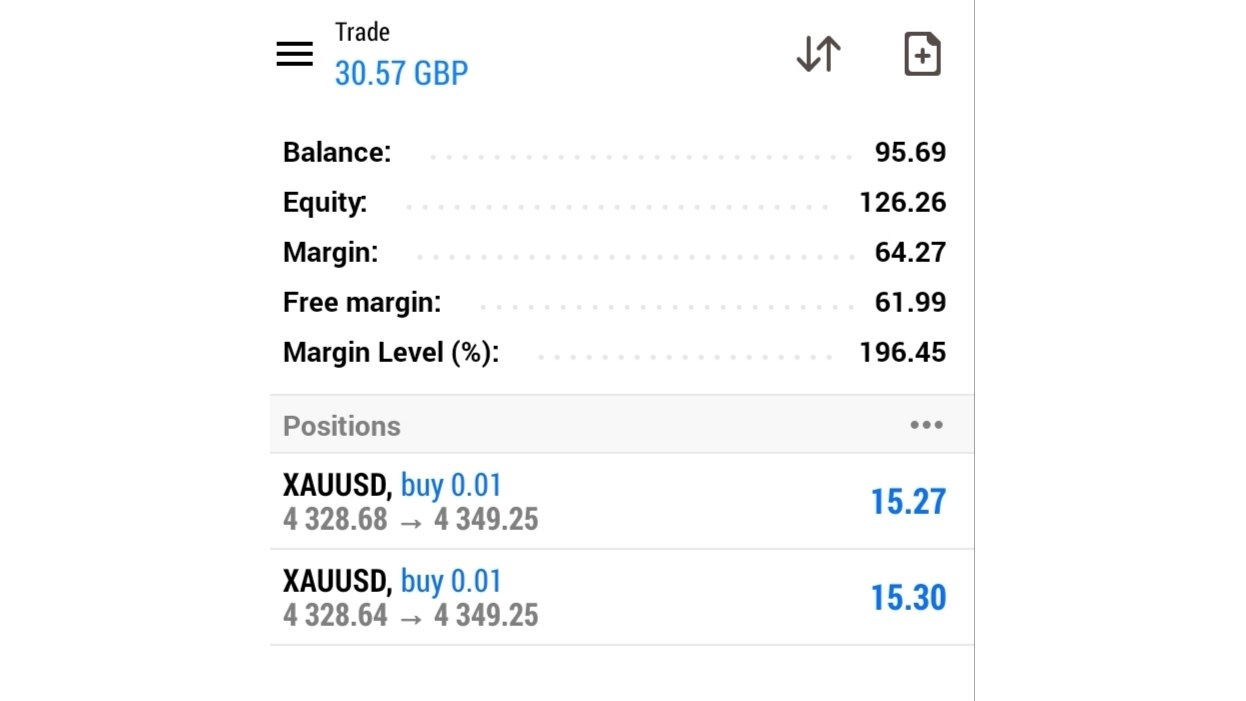 Market Concepts