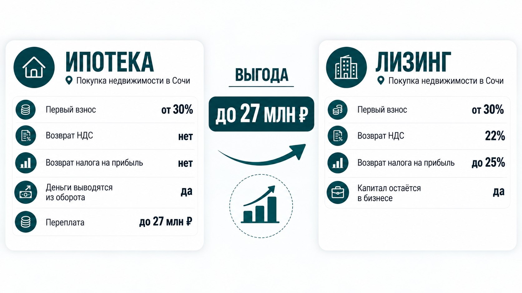 Недвижимость Сочи для инвестиций | Лилия Даутханова