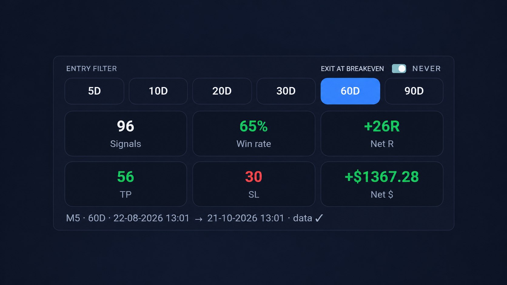 Trade x Trade
