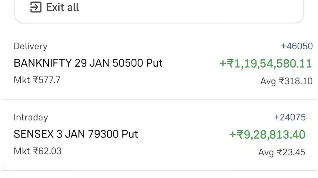 BTC price