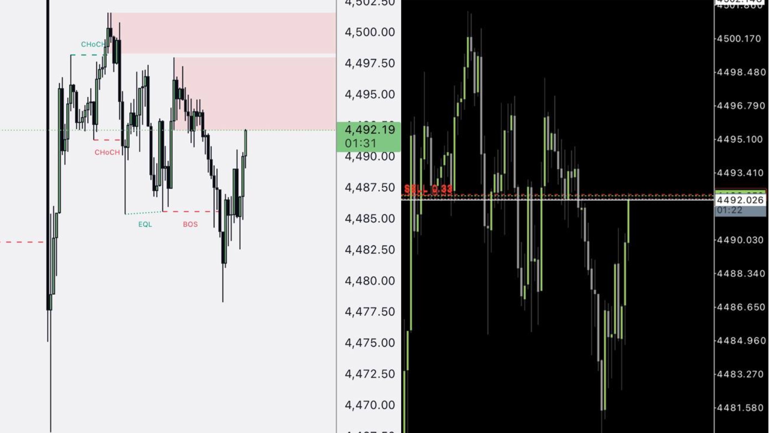Zayed Indicator Trade 🇦🇪