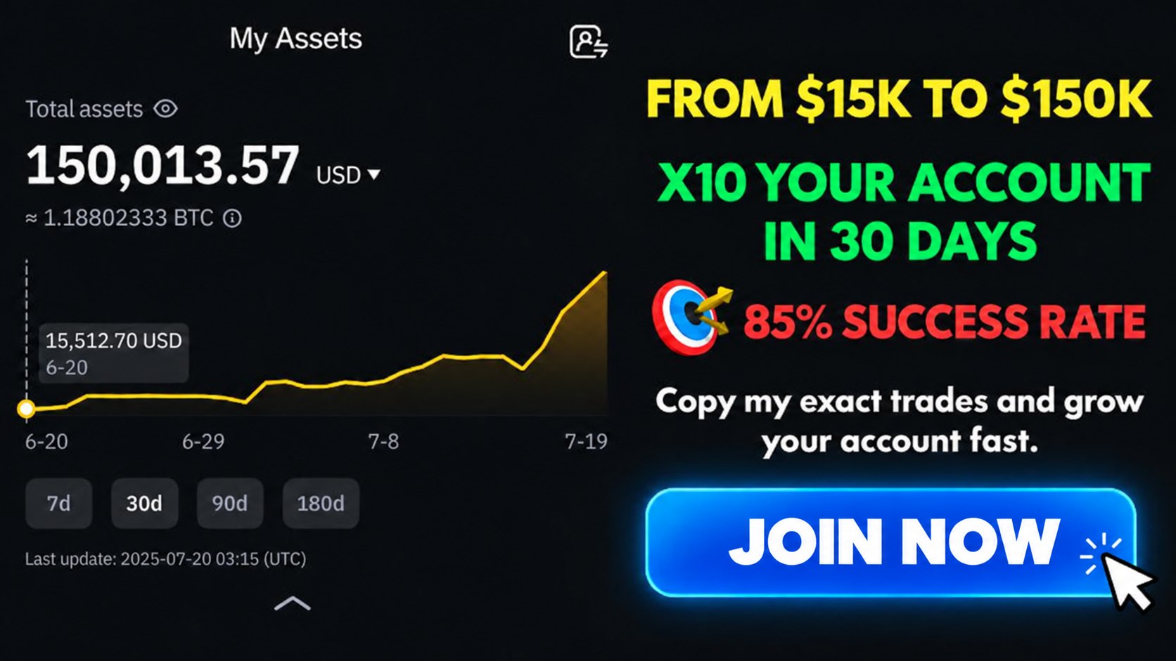 Thomas crypto signals