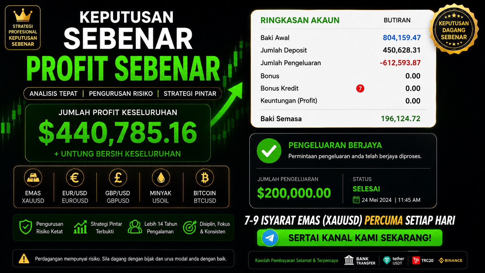 Análisis Forex Español
