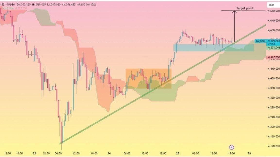 GoldWin Signals| إشارات الفوز بالذهب