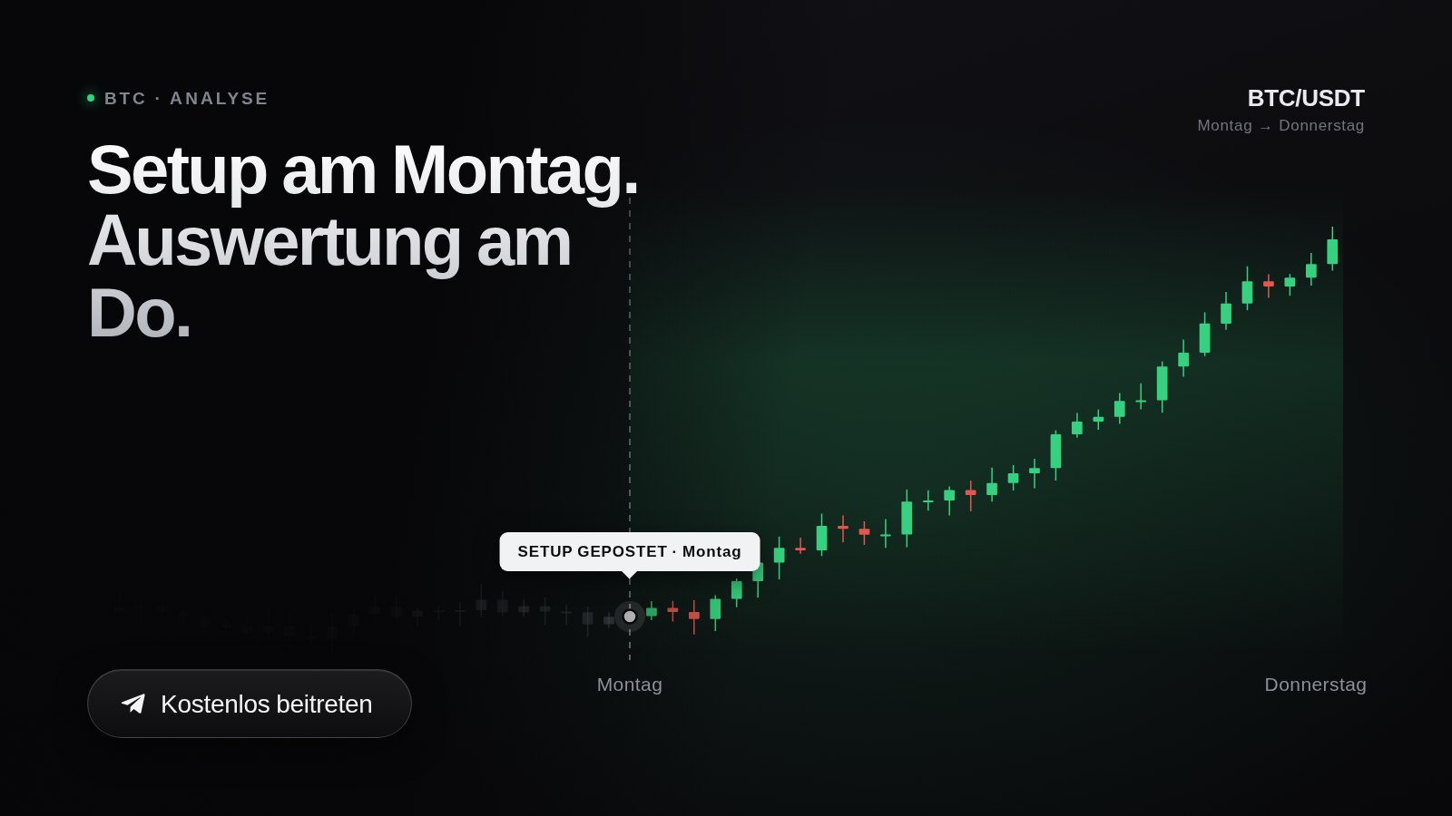 Goldjäger | BTC