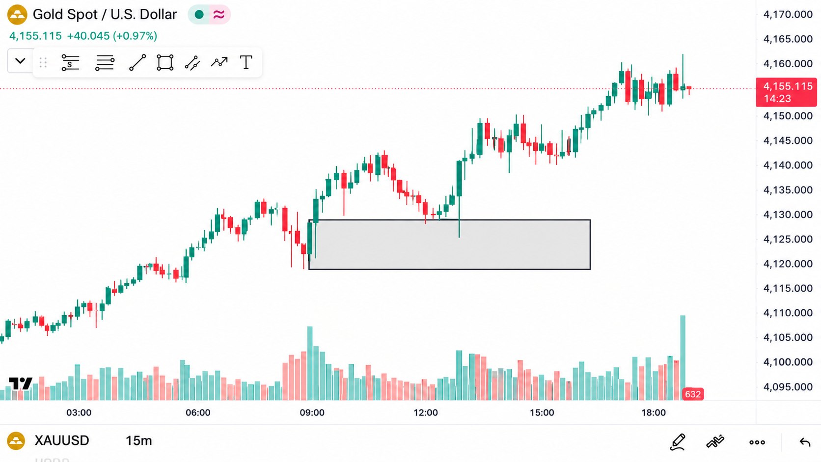 XAUUSD FREE SIGNALS