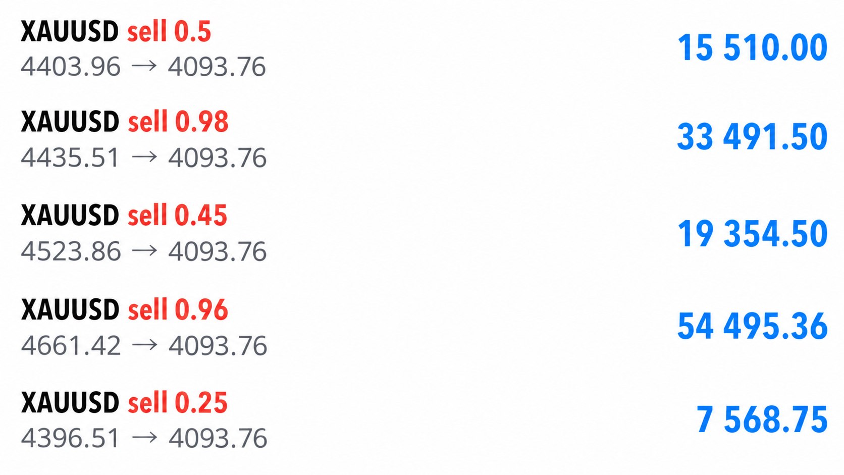 Liquidity GOLD