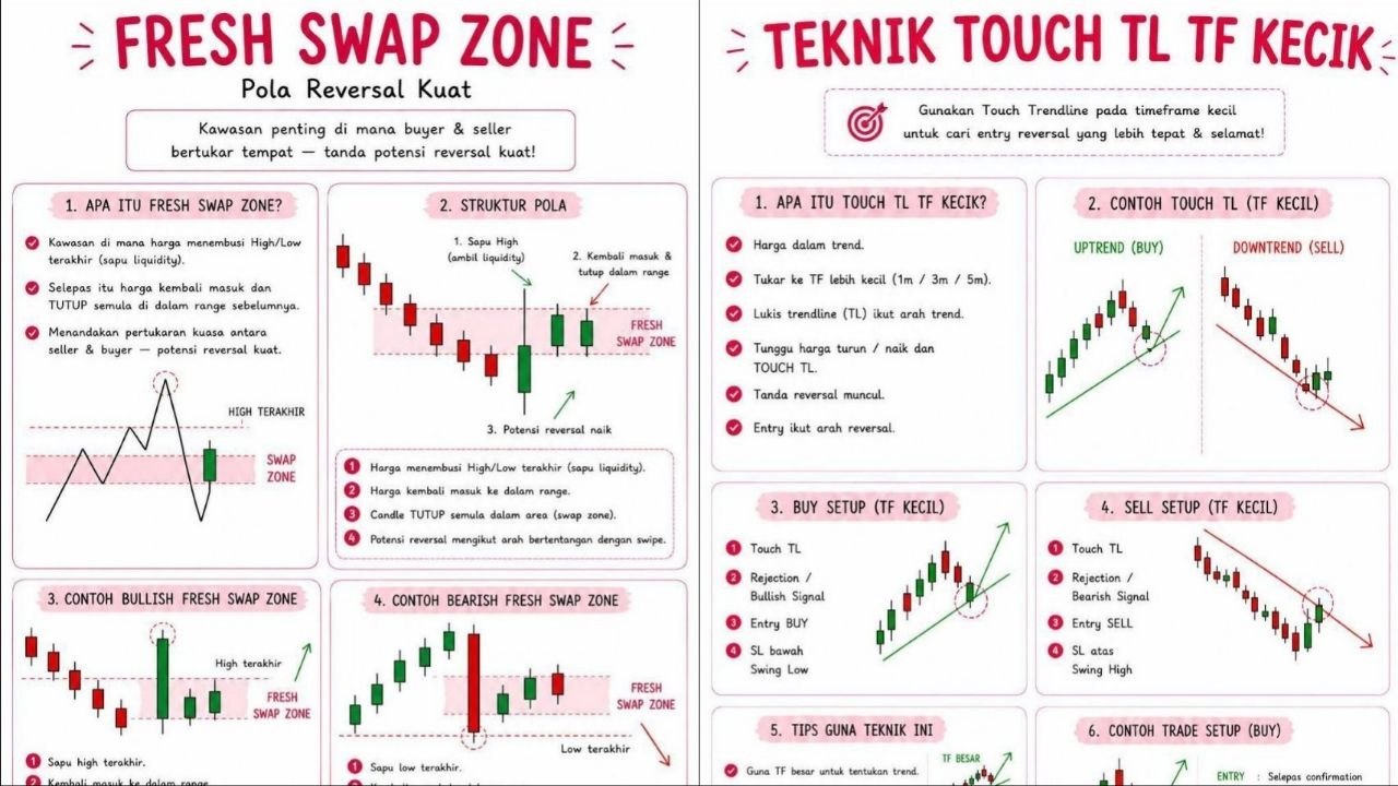 module scalping fullmargin