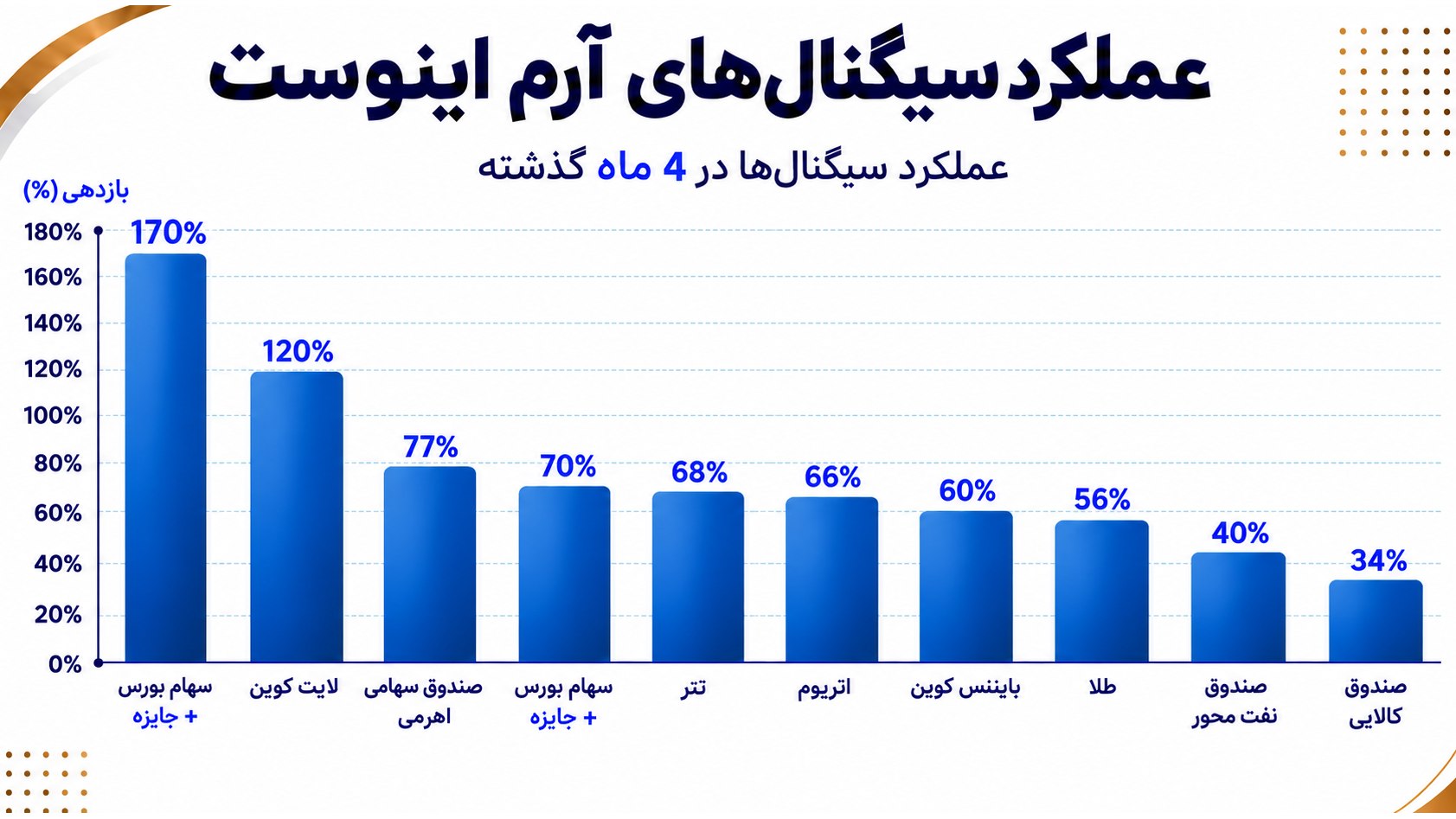 علیرضا محرابی | Alireza Mehrabi