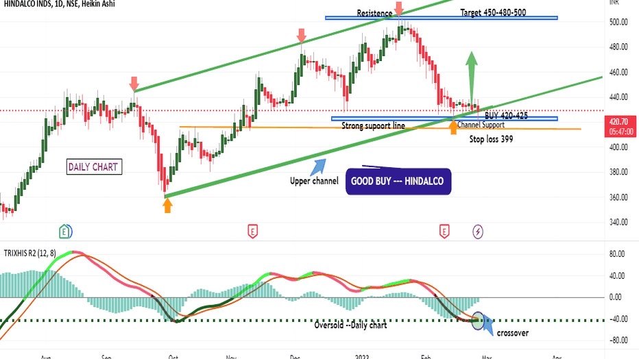 GoldWin Signals| إشارات الفوز بالذهب