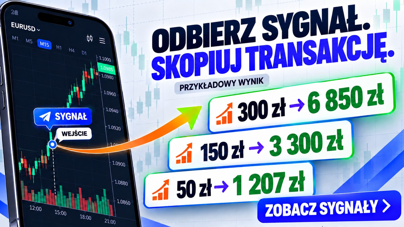 Kurs Tradingu PL