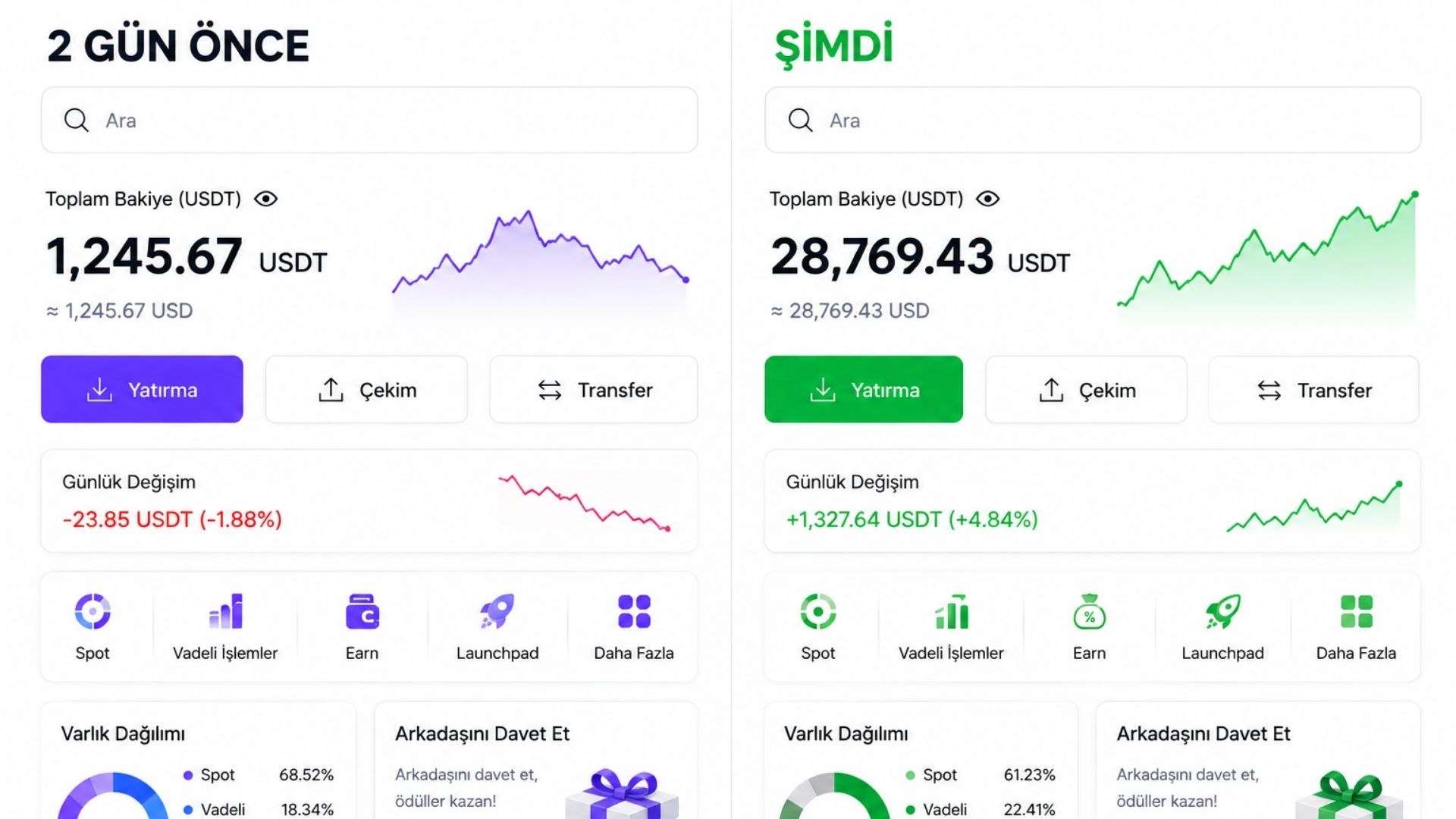 Selcoin Resmi Trade Kanalı 🇹🇷