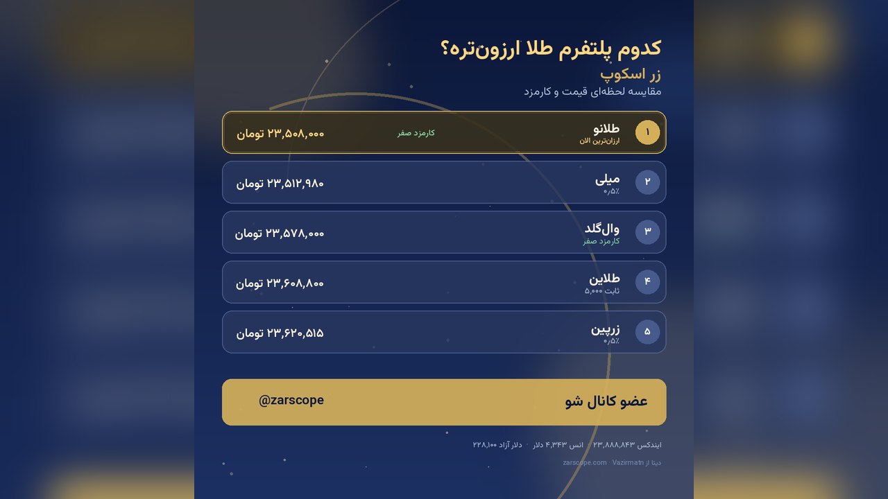 زَر اِسکوپ | بررسی بازار طلا
