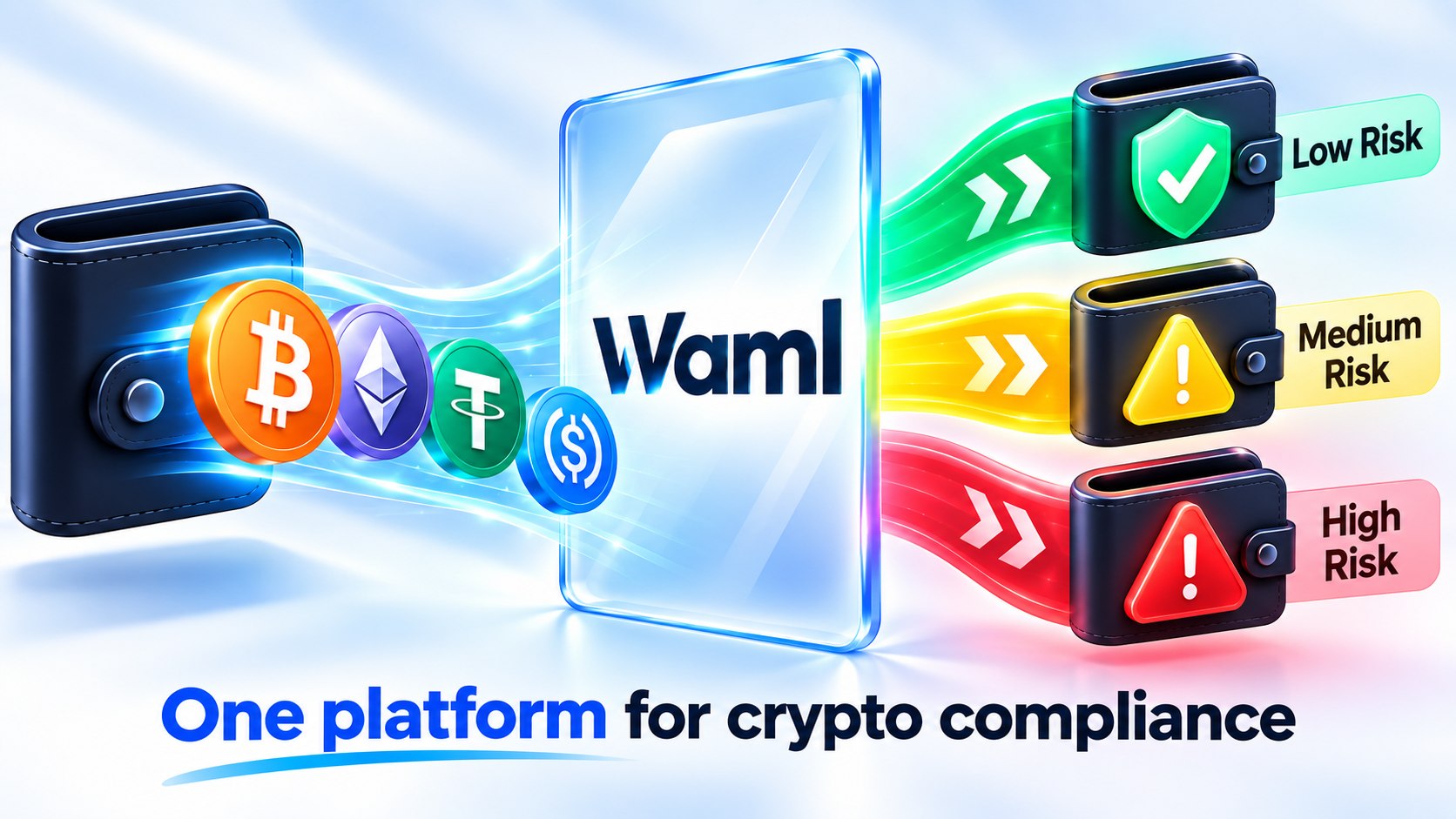 Waml | crypto AML