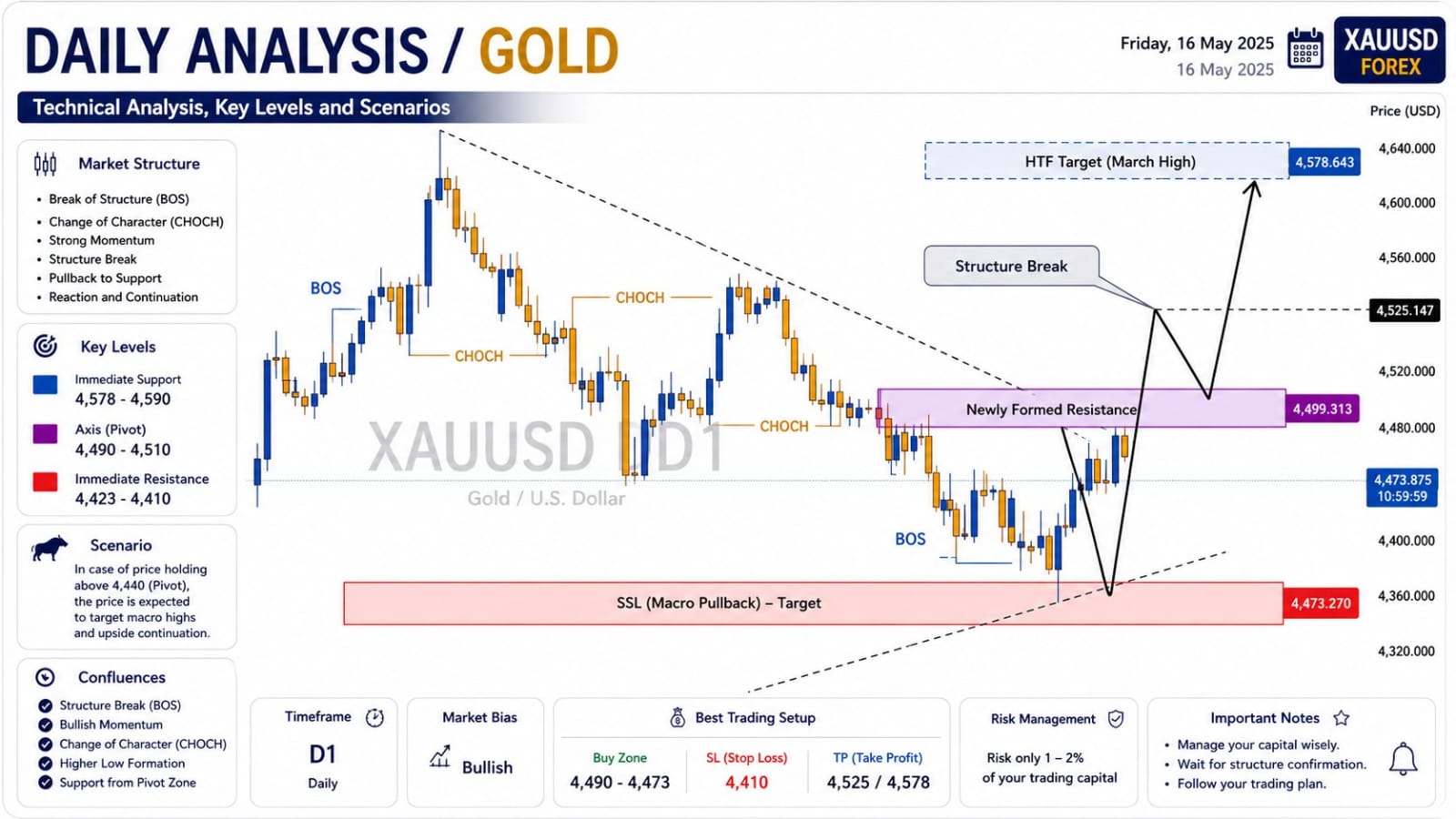 FX VIP SIGNALS