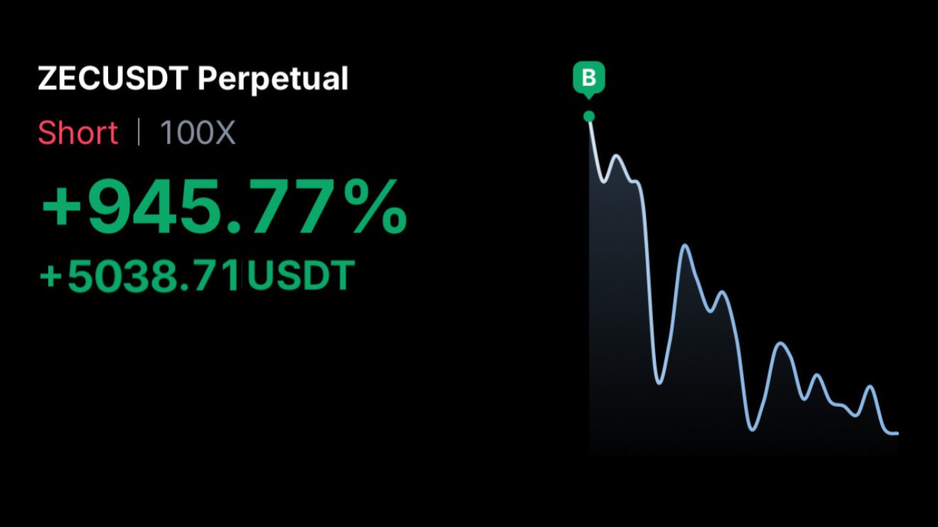 Crypto Market Analysis