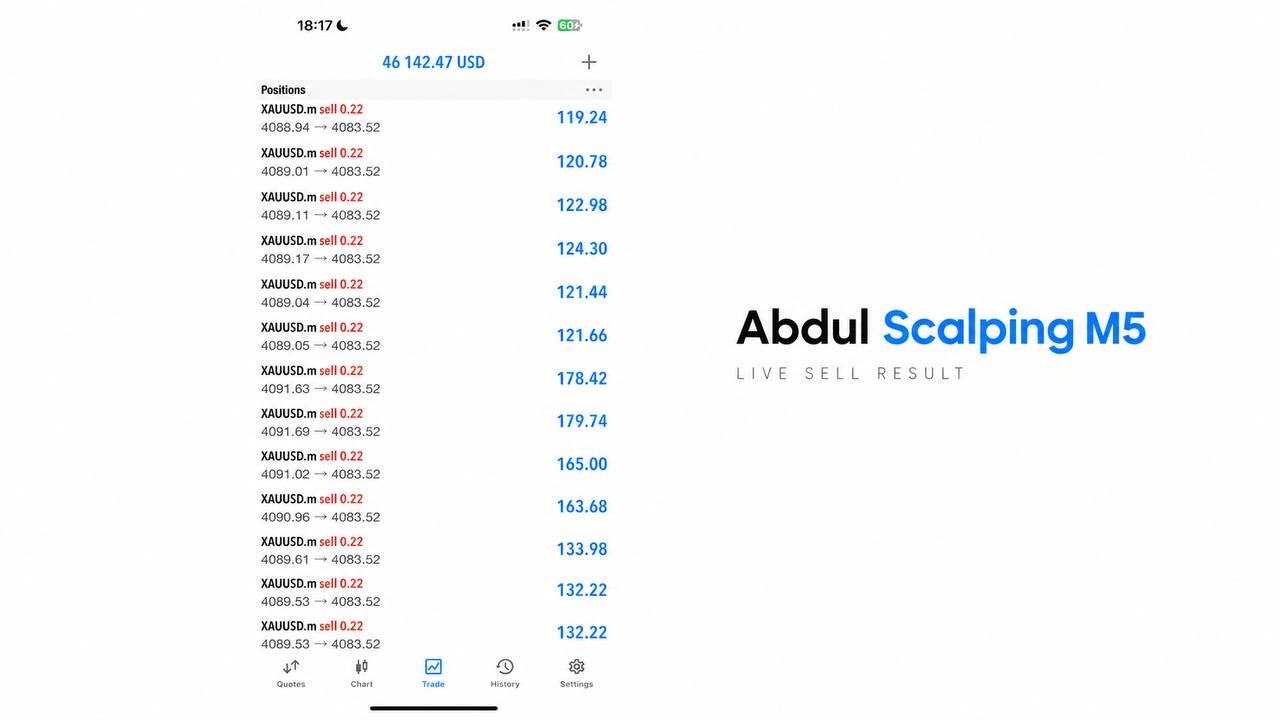Abdul Scalping Gold π¦πͺπͺ
