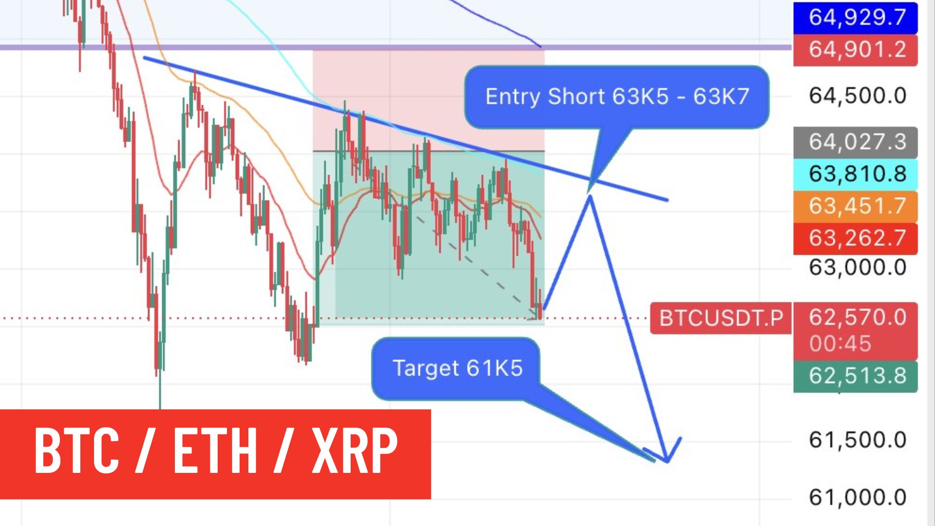Domic Crypto Signals
