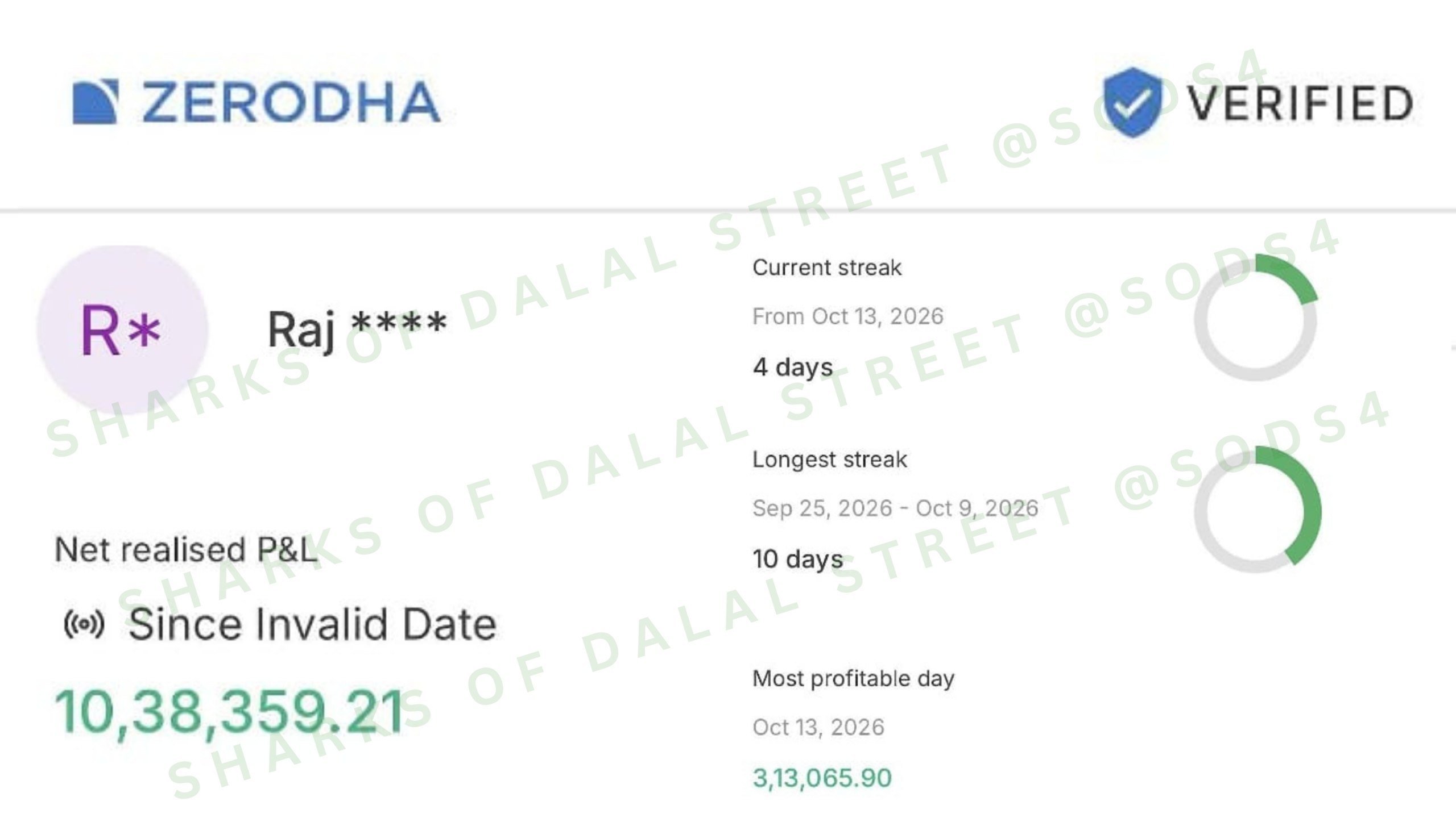 Sharks Of Dalal Street 📊 - SODS 🦈