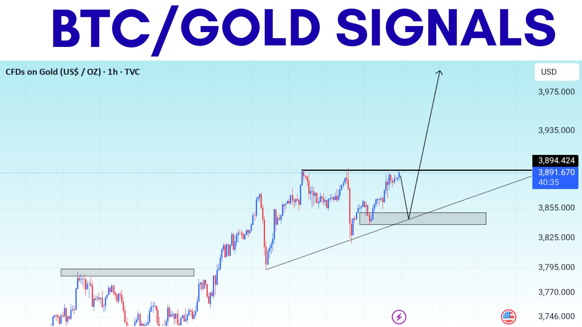 FX GOLD EDUCATION