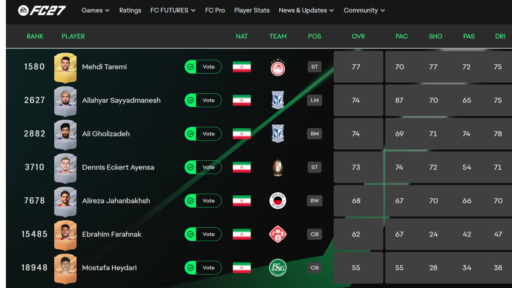 Sport ایران