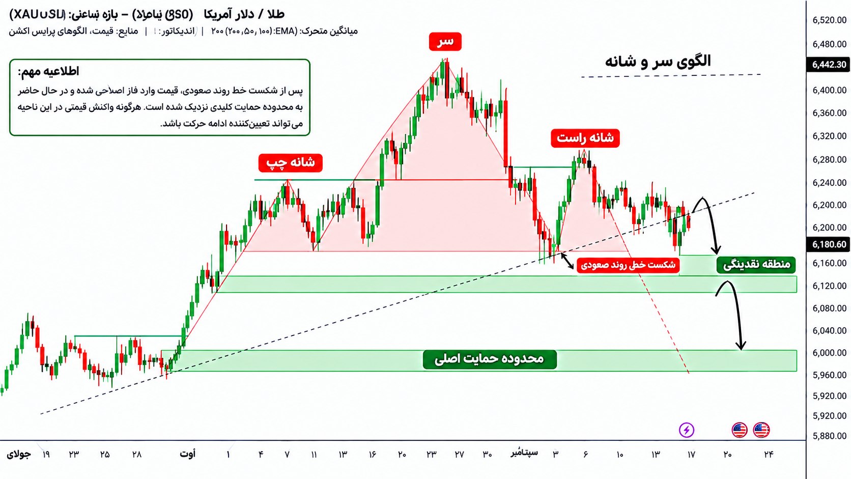 تداول العملات الأجنبية