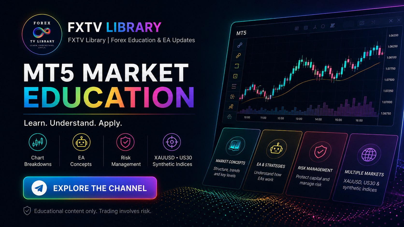 FXTV LIBRARY | Forex EAs & Results