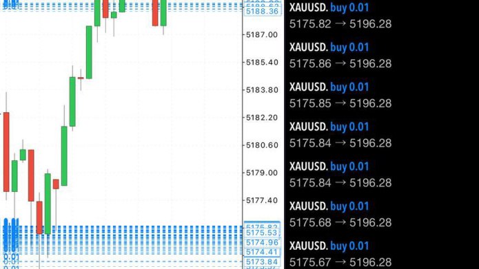 Suka Layer Xauusd