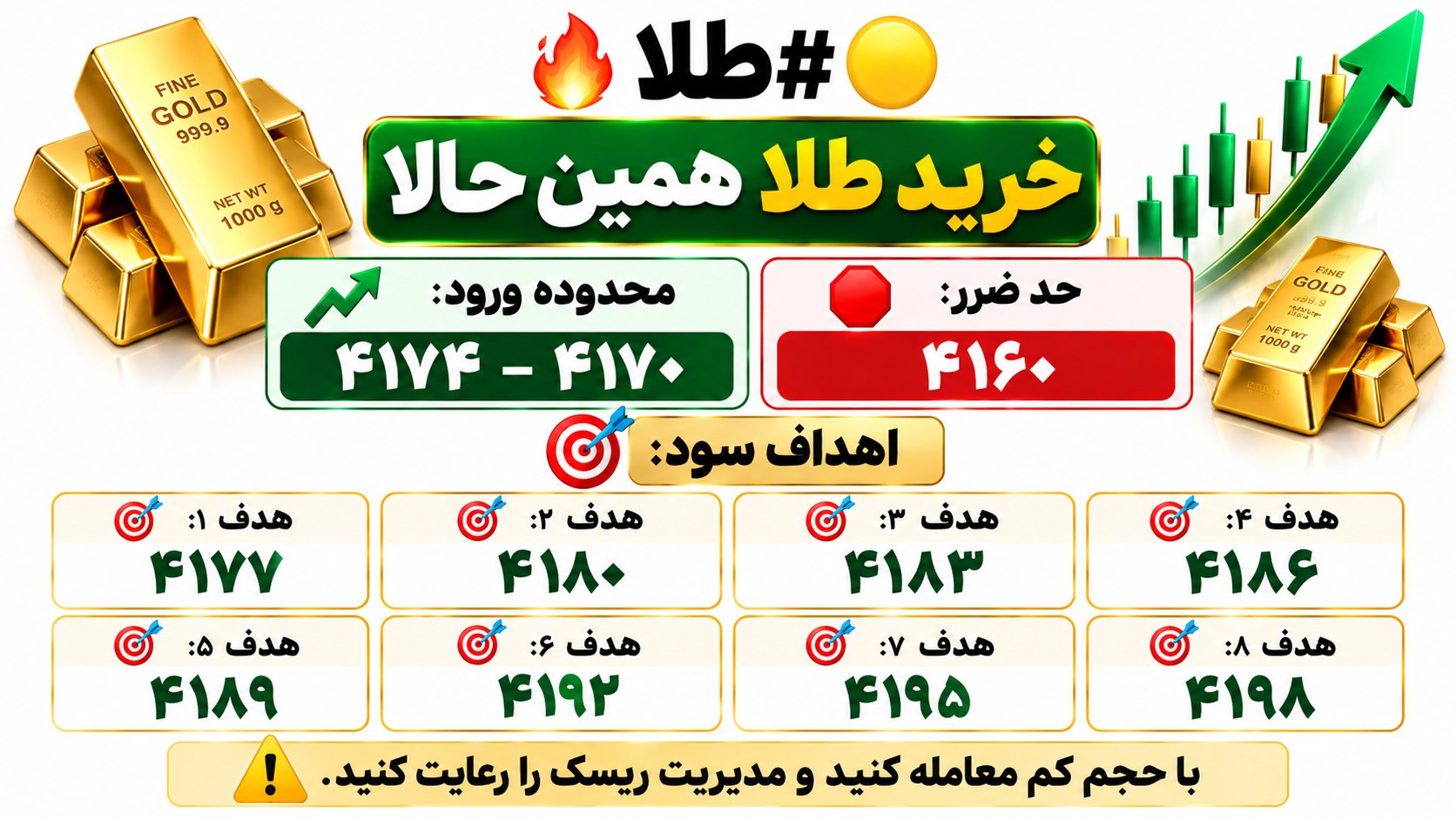 بازار طلا